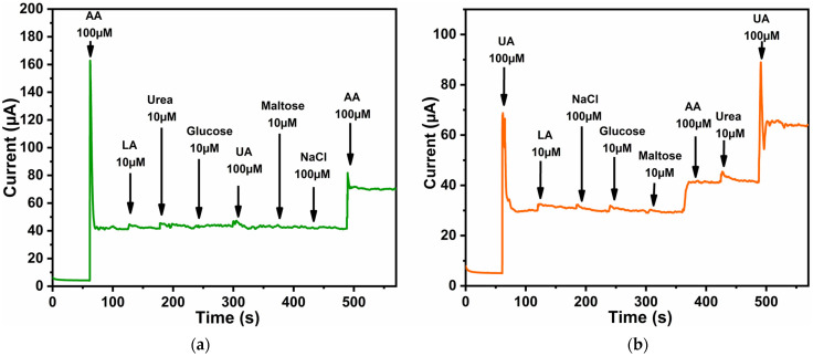 Figure 10