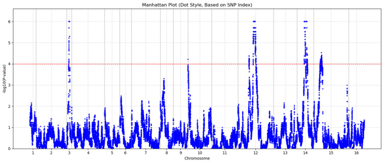 Figure 5