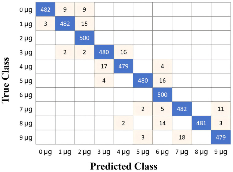 Figure 7