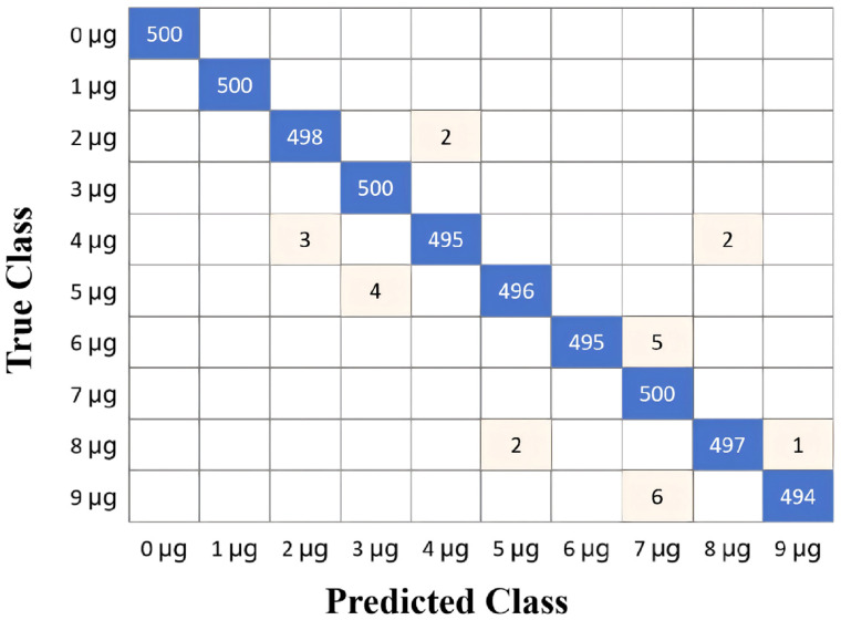Figure 11