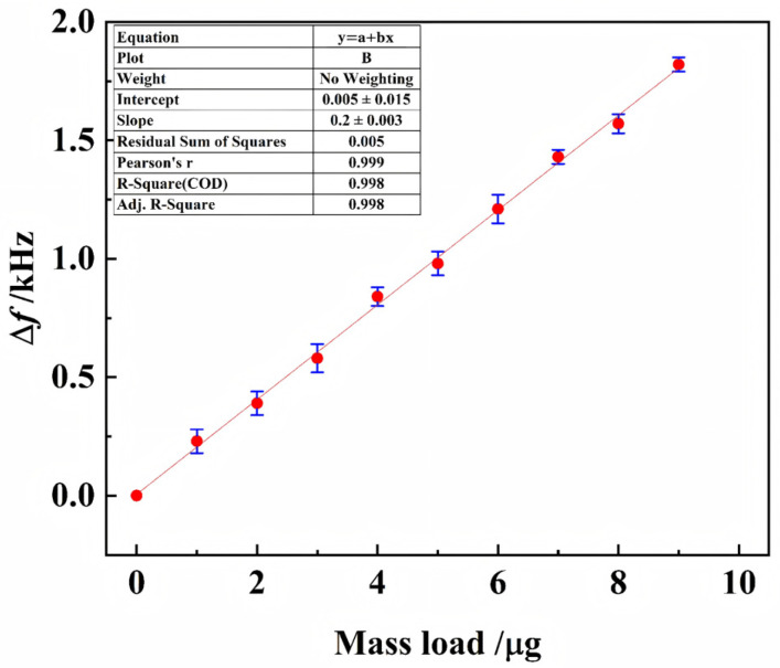 Figure 12