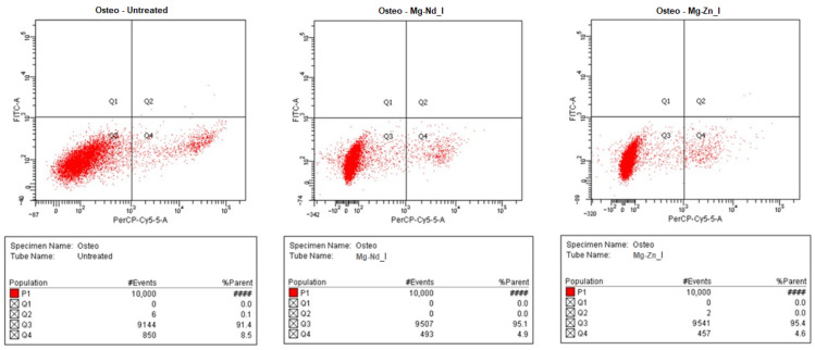 Figure 11
