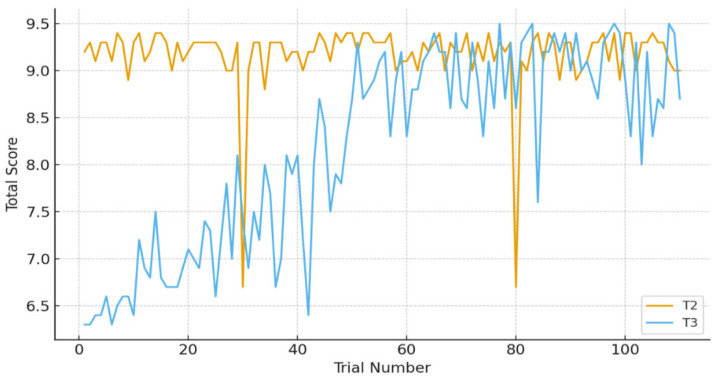 Figure 7