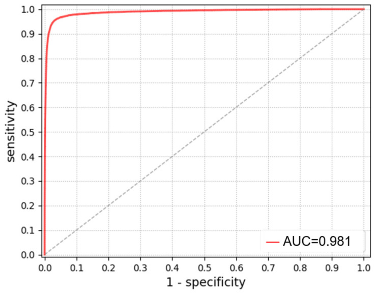 Figure 13