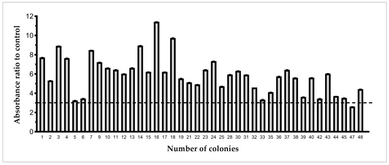 Figure 2