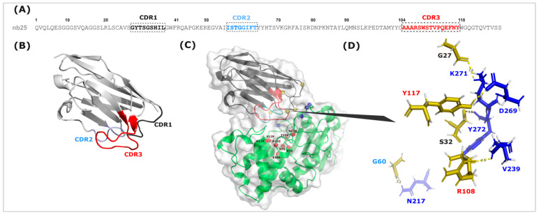 Figure 7
