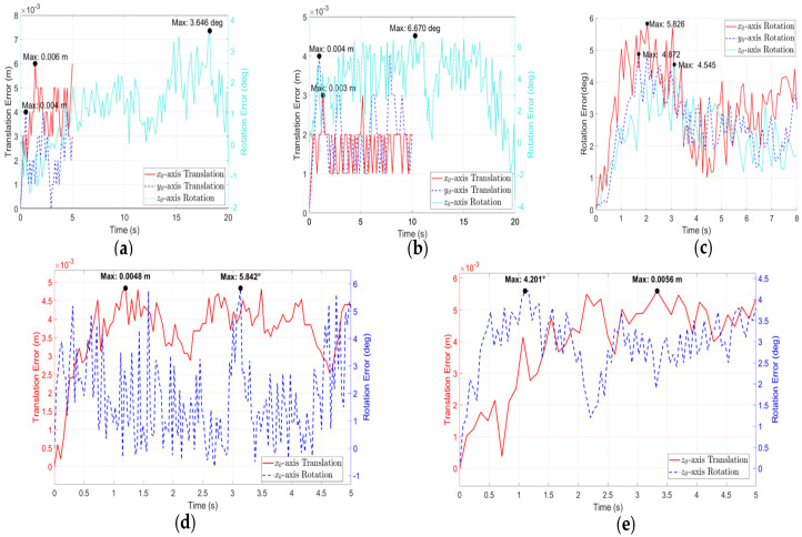 Figure 15