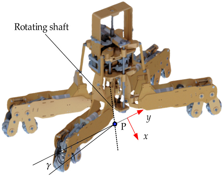 Figure 17