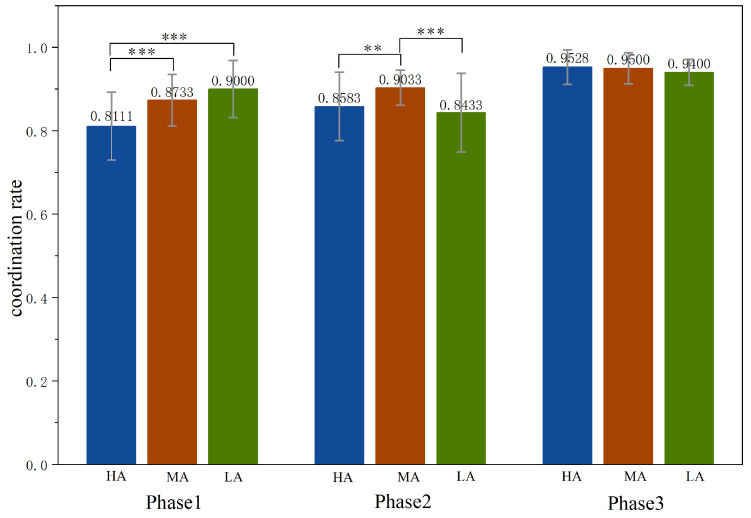 Figure 21