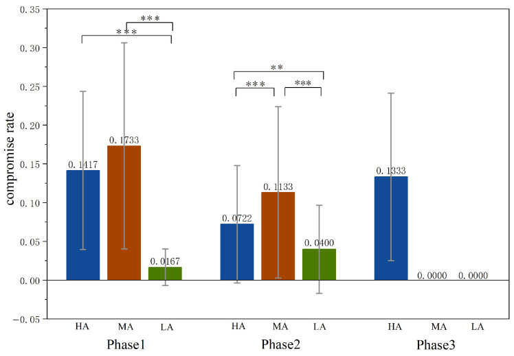 Figure 22