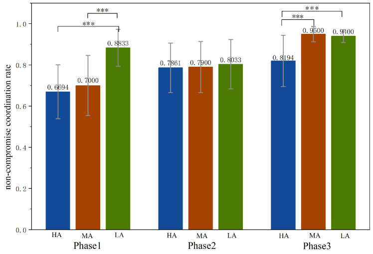 Figure 23