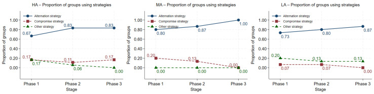 Figure 24