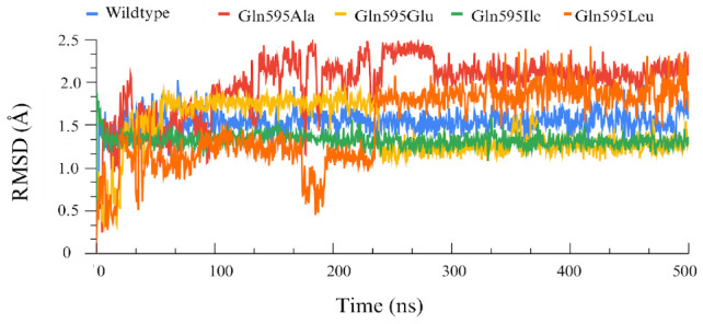Figure 5