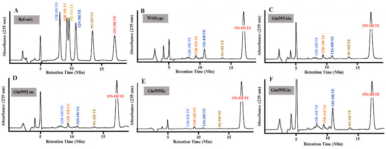 Figure 9