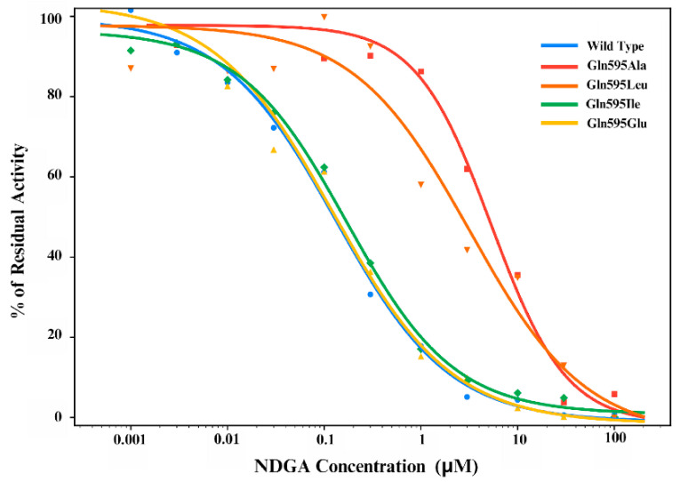 Figure 10