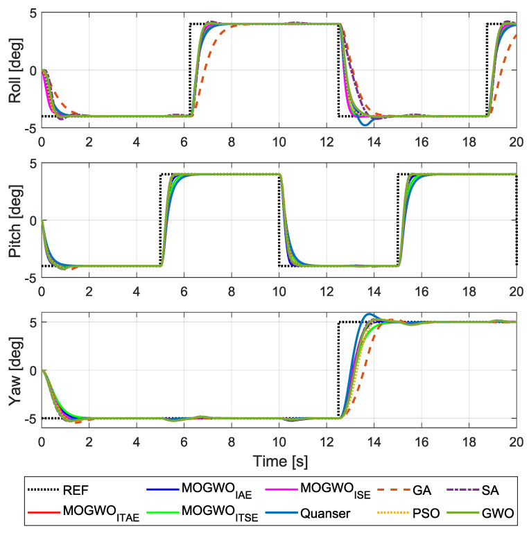 Figure 10