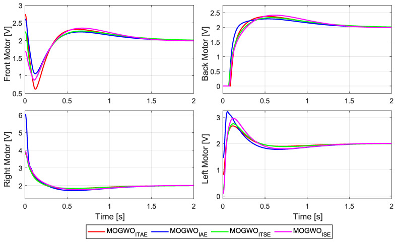 Figure 11