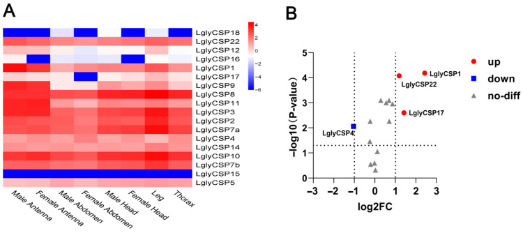 Figure 11