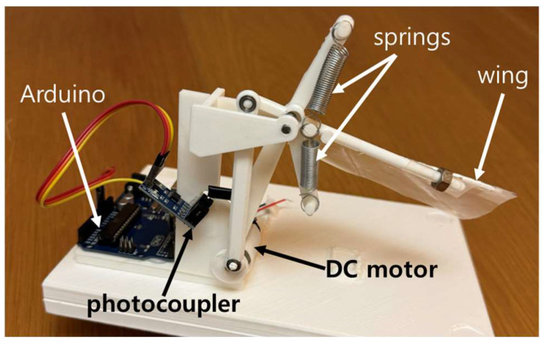 Figure 2