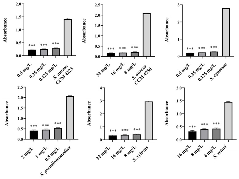 Figure 15