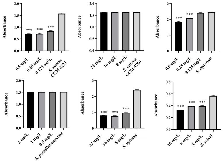 Figure 17