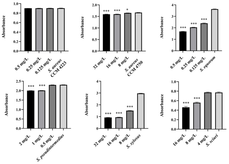 Figure 18
