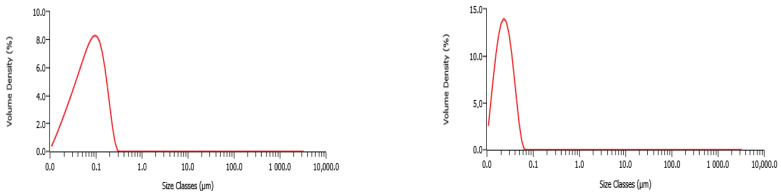 Figure 20
