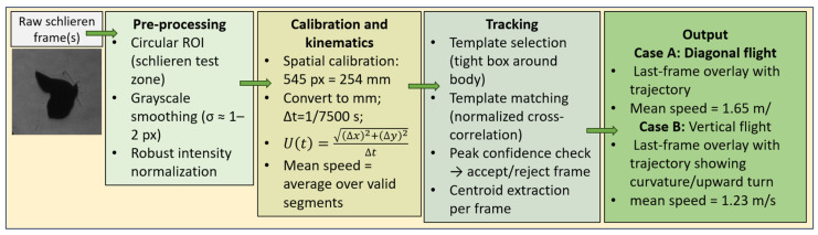 Figure 17