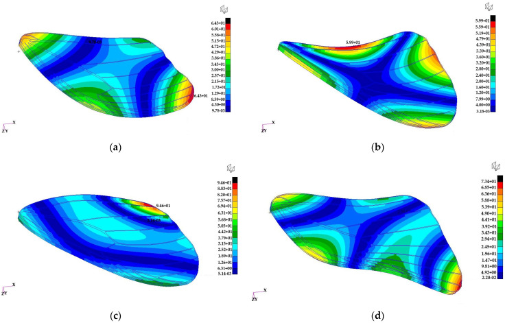 Figure 29