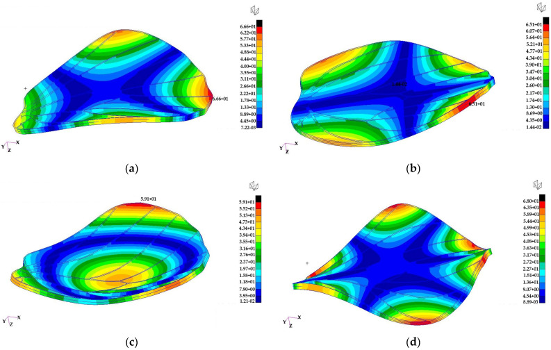 Figure 30