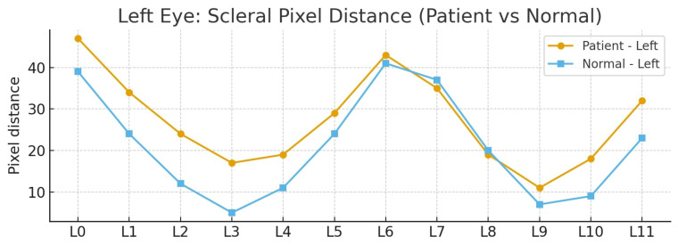 Figure 18