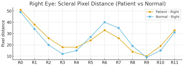 Figure 19