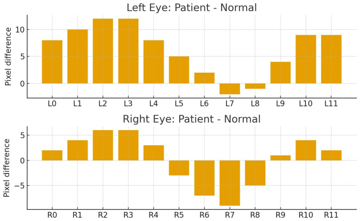 Figure 20