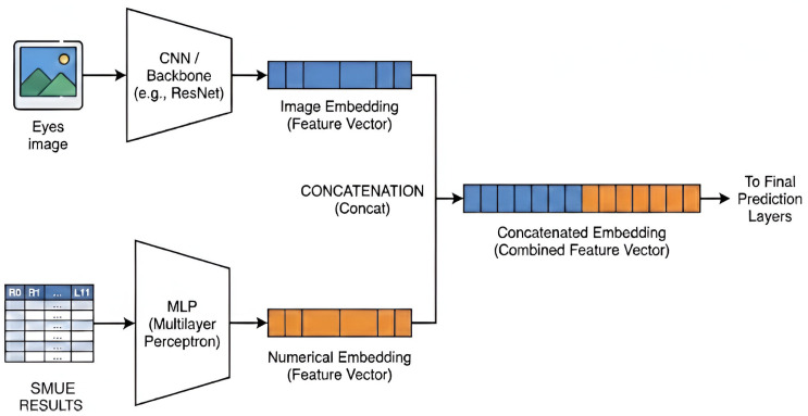Figure 21