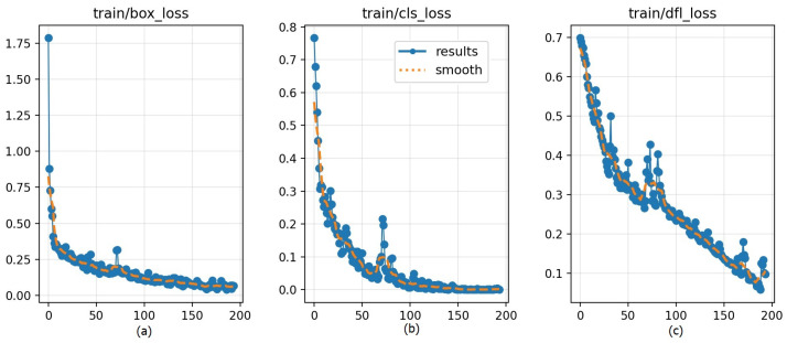 Figure 22