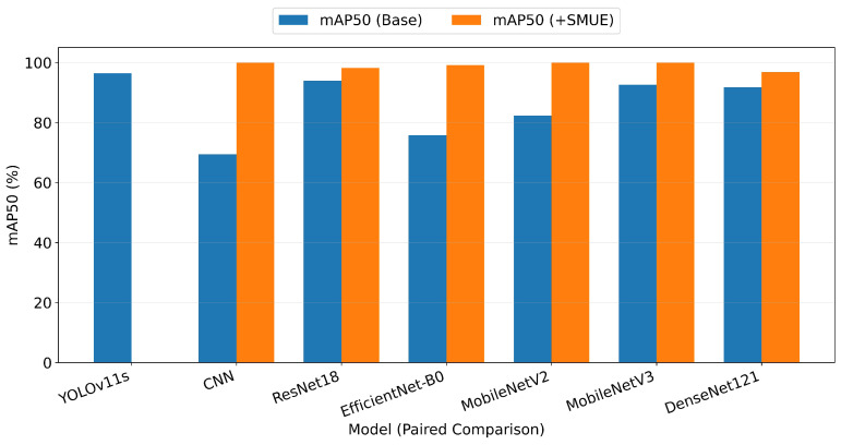 Figure 24