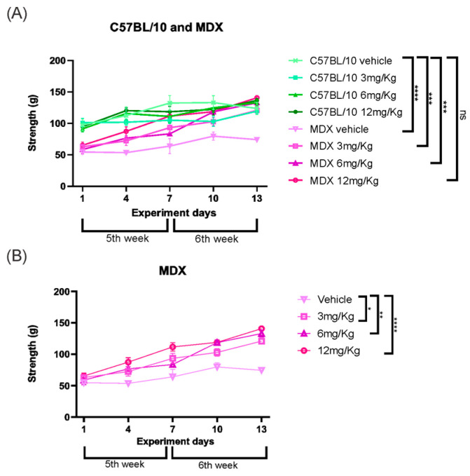 Figure 10