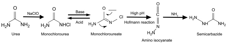 Figure 8