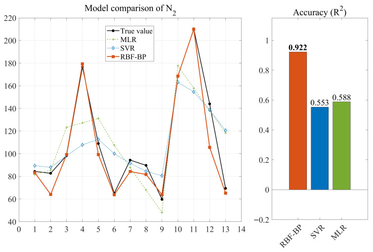 Figure 15