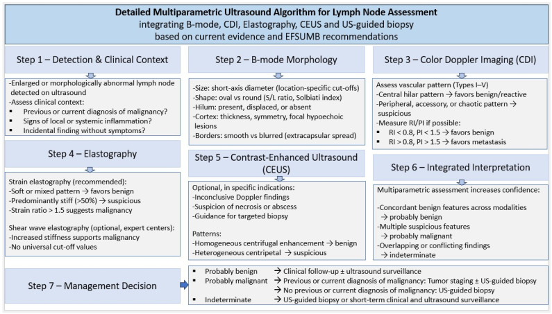 Figure 31
