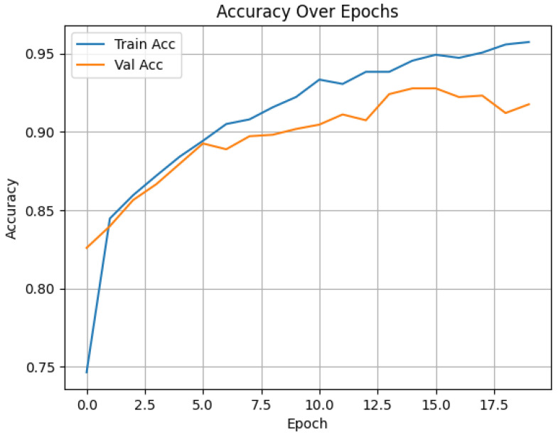 Figure 10