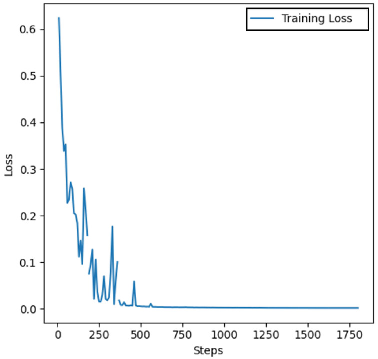 Figure 15