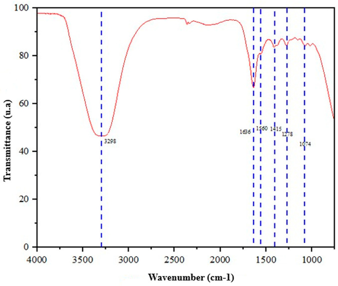 Figure 4