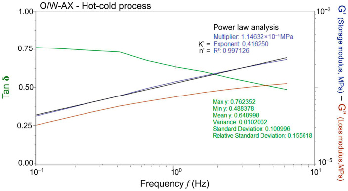 Figure 15