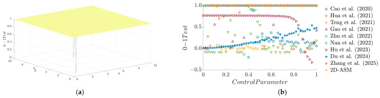 Figure 9