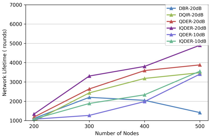 Figure 15