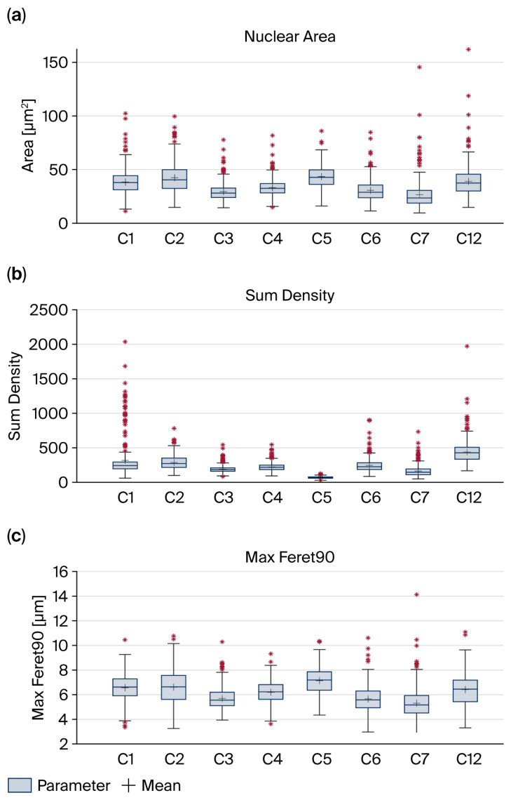 Figure 6