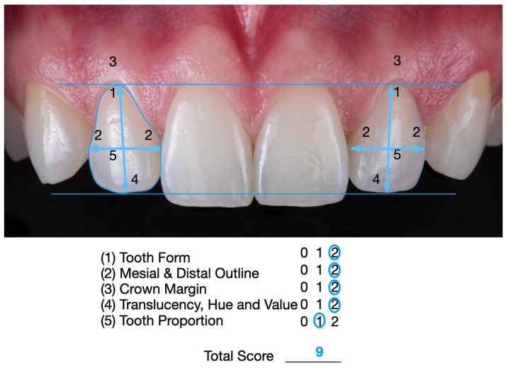 Figure 10