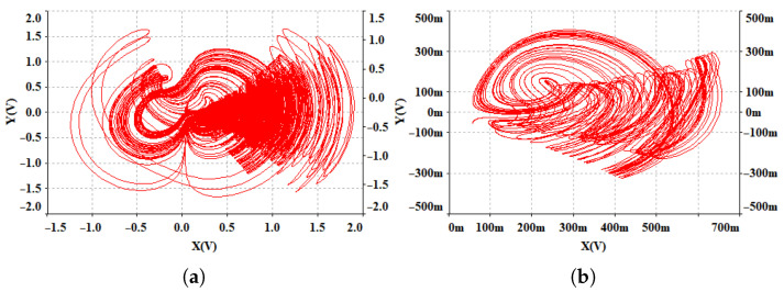 Figure 16