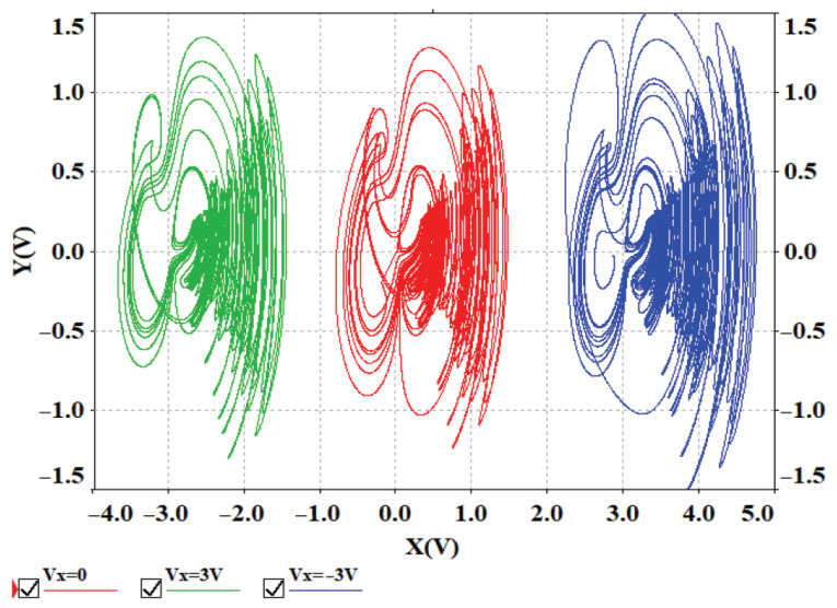 Figure 17